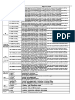 B1/B1z/HB1 Model List: Module Name Specification