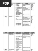 Learning Area/Weeks Learning Objectives Learning Outcome Teaching and Learning Activities Strategies 1. Lines and Angles Ii Week 1 3 - 7 Jan