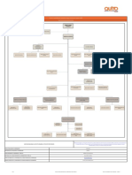 Literal A1) Organigrama de La Institucion - Mayo