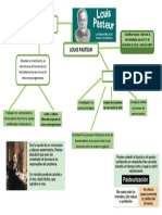 Mapa Conceptual - Microbiología