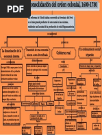 Transición y Consolidación Del Orden Colonial, 1600-1730