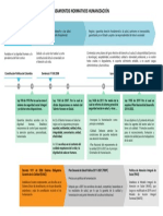 Lineamientos Normativos