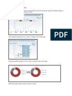 India: Economic Analysis: GDP Growth Projections