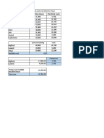 Rom Corporation's Electricity Cost and Machine Hours