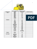 Specifications For Crawler Dozers: Manufacturer Model Horsepower Standard Capacity