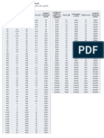 Viscosity Conversion Chart 2