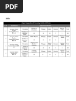 Paper Composition of Screening Test For SST Posts S. No Post Name Subject Distribution