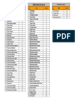 CEP Grouping (ECD Fall 2020)