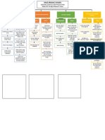 Instructional Blue Print (Raise Organic Chicken)