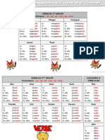 Tableaux de Conjugaison CE1 CE2