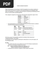 Paper Chromatography