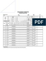 Florida Department of Transportation: Storm Drain Tabulation Form