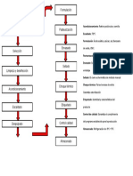 Diagrama de Flujo Salsa de Aji