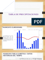 Tabla de Precipitaciones