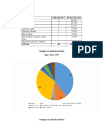 Chicken 11 39.29% Pig 3 10.71% Chicken, Pig 9 32.14% Chicken, Quail 1 3.57% Chicken, Rooster 1 3.57% Pig, Carabao 1 3.57% Pig, Carabao, Chicken, Duck, Goat 1 3.57% Pig, Goat, Chicken, Carabao 1 3.57%