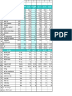 Financial (Rs Million) Mar-19 Mar-18 Mar-17 Mar-16 Mar-15 Y-O-Y Change (%) Y-O-Y Change (%)