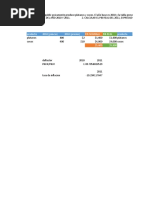 Pib Real y Nominal