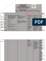 Drug Name Mechanism of Action Indication Side Effects/ Adverse Reaction Contradiction Nursing Consideration