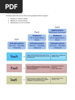 Cloud Models