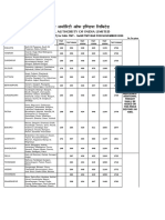 Statewise MRRP (Incl. GST) For Sail TMT - Seqr TMT Bar For November 2020