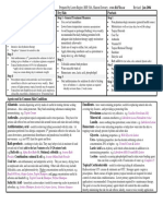 Treatment Guide To Common Skin Conditions Dermatitis, Atopic Dry Skin Psoriasis