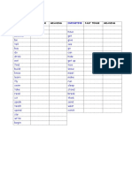 IRREGULAR VERBS Exercise