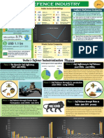 India's Defence Industry