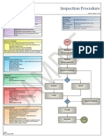 Inspection Procedure Material