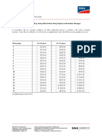 Sma Extended Warranty Active: Price Liste