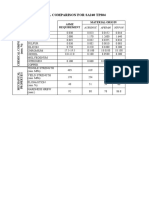 Material Comparison For Sa240 TP304