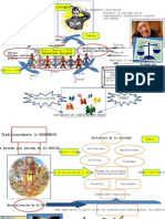 Mapa Mental Sociología