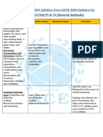 Changes in GATE-2021 Syllabus From GATE-2020 Syllabus For Ec/Ee/In/ Ce/Me/Pi & Cs (