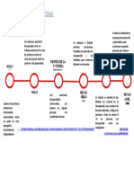 Evolución de La Discapacidad