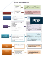 Future Tenses Mind Map: Presentsimple