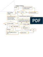 Process Map