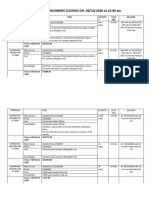 MSD TENDER NUMBERS CLOSING ON 06/10/2020 at 10.00 Am: Tender No Item Quantit Y Pack Size Delivery