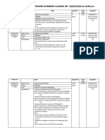 MSD TENDER NUMBERS CLOSING ON 18/02/2020 at 10.00 Am: Tender No Item Quantit Y Pack Size Delivery