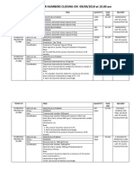 MSD TENDER NUMBERS CLOSING ON 09/09/2019 at 10.00 Am: Tender No Item Quantity Pack Size Delivery