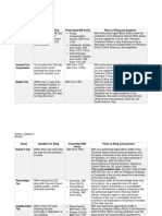 Taxes Deadline For Filing Prescribed BIR Forms Place of Filing and Payment Income Tax - Individual