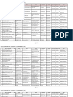 List of Accredited Level 1 Hospitals As of September 30, 2020