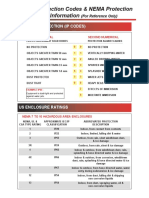 Ingress Protection Codes & NEMA Protection Rating Information