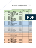 Plan de Estudios Petroquimica