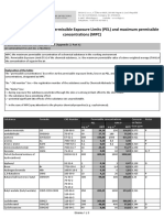 List of Chemicals and Their Permissible Range