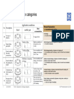 Explanation of Leakage Categories