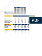 BIOCON Ratio Analysis