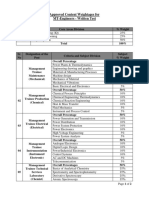 Approved Content Weightages For MT-Engineers - Written Test