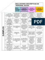 1° Grado EJEMPLOS DE CONCLUSIONES DESCRIPTIVAS PDF