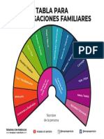 Tabla Investigaciones Familiares