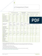 Couplant Feature Comparison Chart: N/A N/A