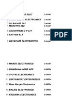 1 Panchajanya Elec 2 Great India Electronics 3 Sri Balaji Ele 4 Maruthi Ele 5 Adishwara I P Lit 6 Satyam Ele 7 Gayathri Electronics